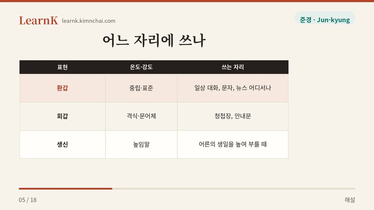 환갑·회갑·생신