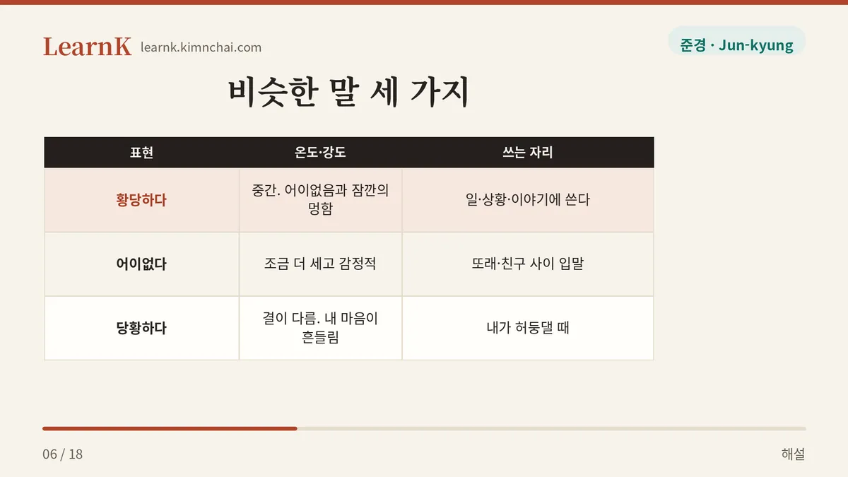 황당하다와 당황하다