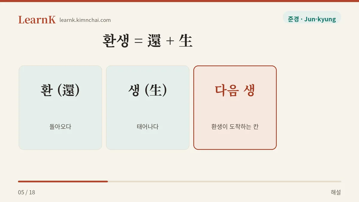 전생 · 현생 · 다음 생