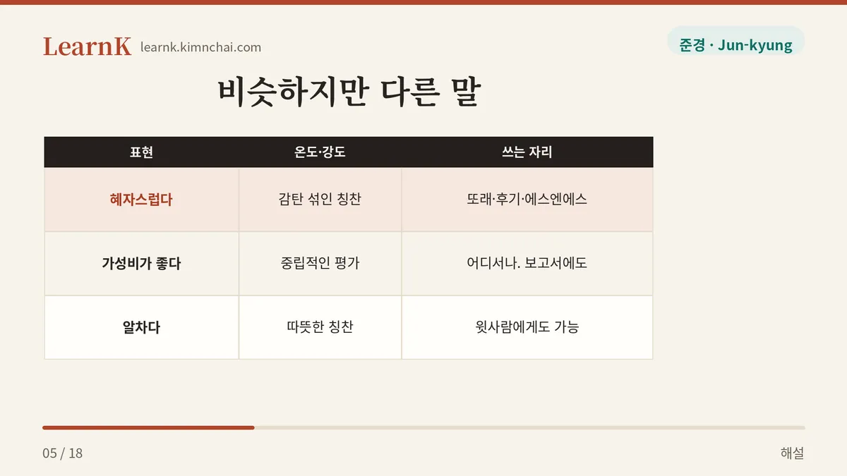 감탄이냐 평가냐