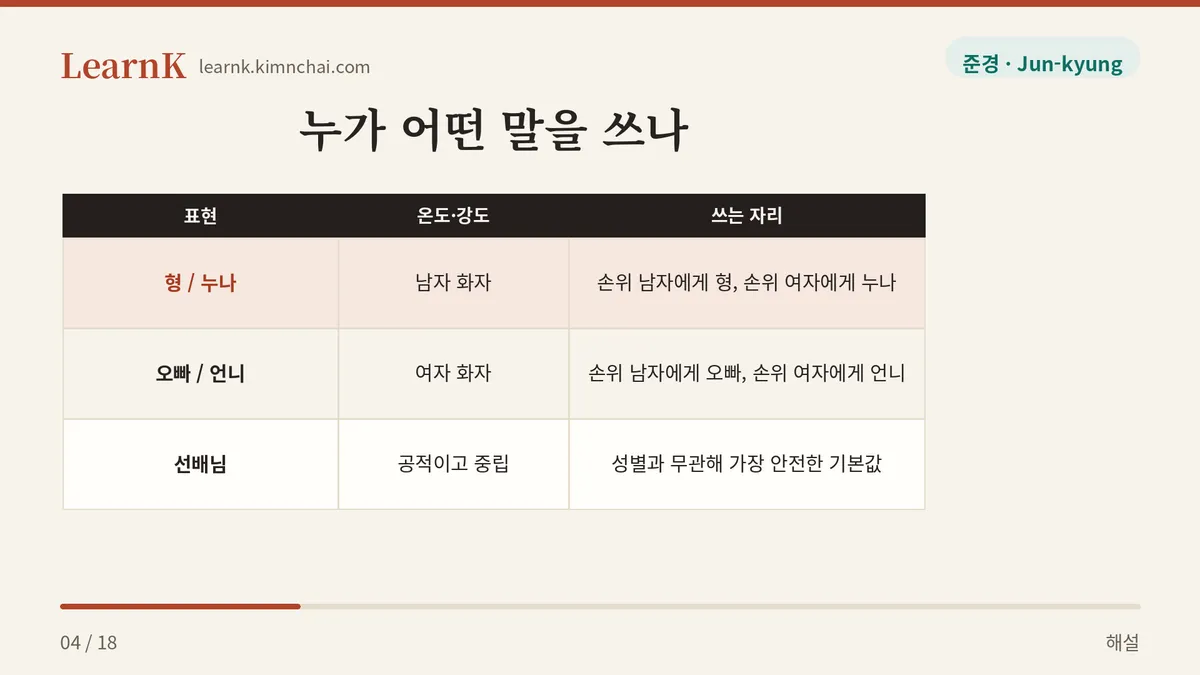 말하는 사람의 성별이 정한다