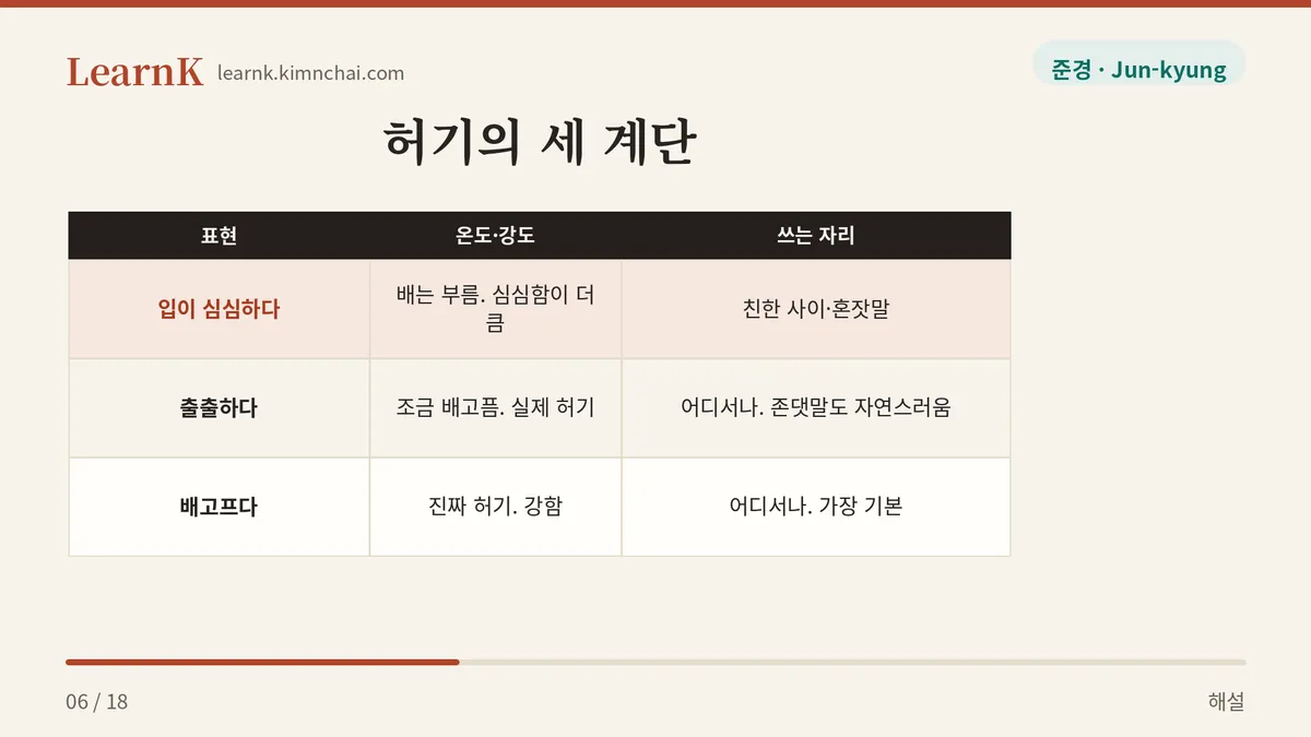 출출하다와 뭐가 다를까