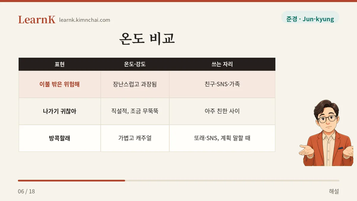 비슷한 말, 다른 온도
