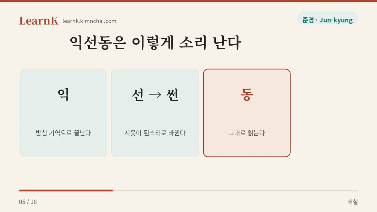 익선동 → 익썬동