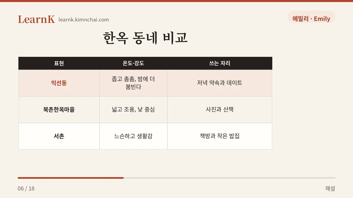 한옥 동네, 어디가 다를까