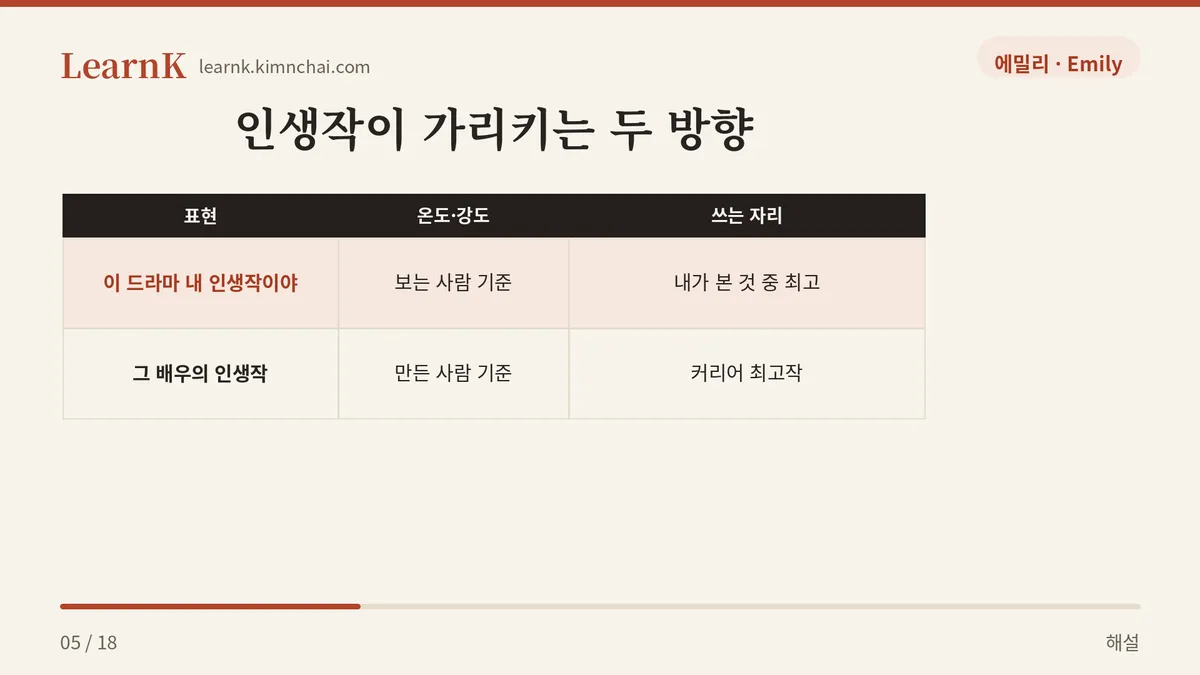 보는 사람, 만드는 사람