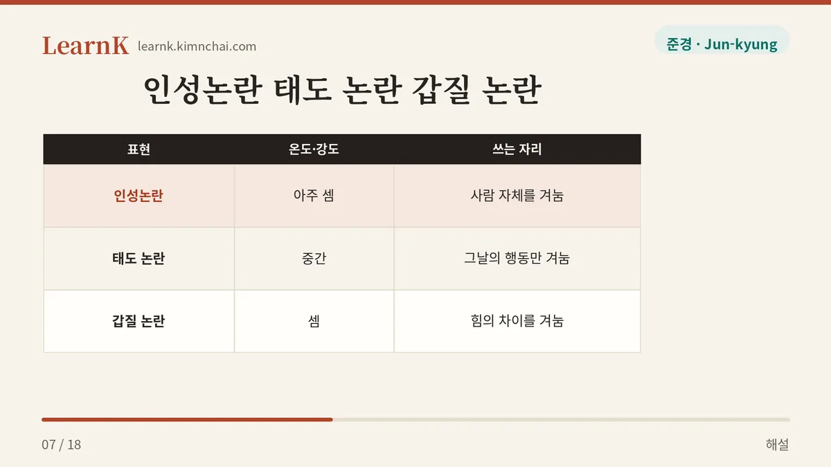 한 단어가 판정을 바꾼다