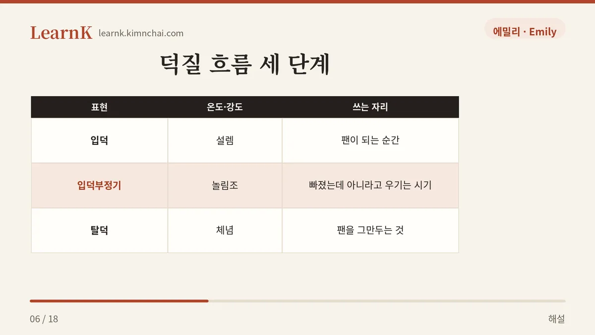 입덕 · 입덕부정기 · 탈덕