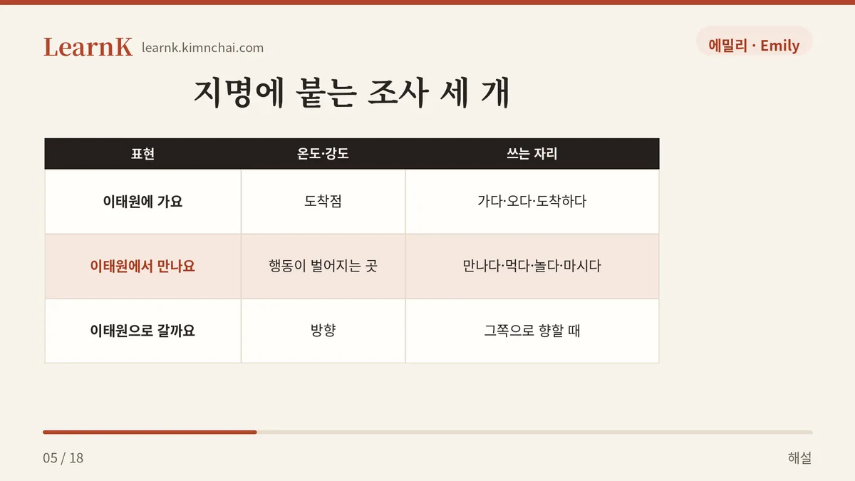 에 · 에서 · 으로