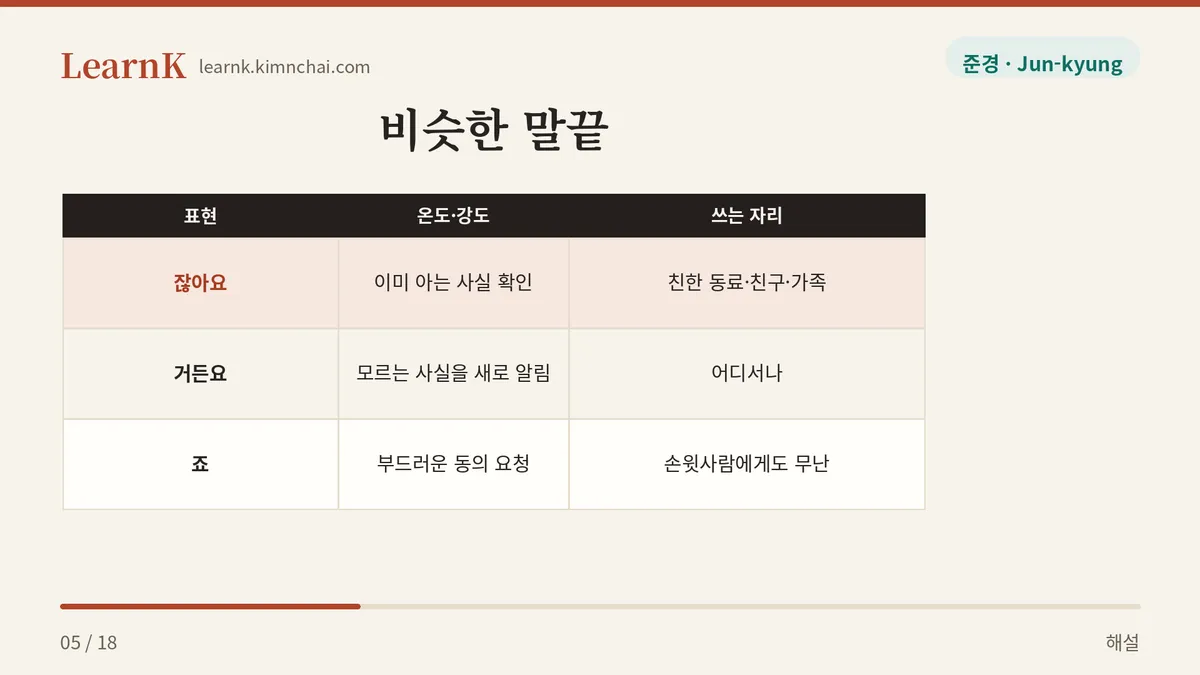 방향이 반대다