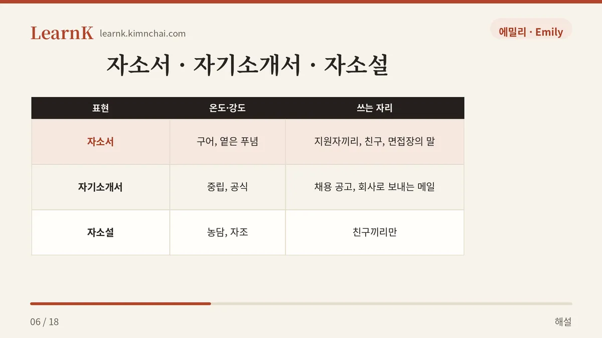 같은 서류, 세 이름