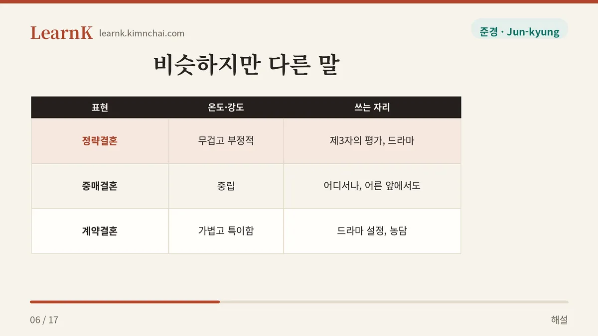 중매냐 정략이냐