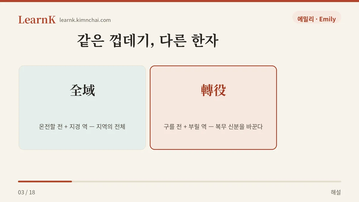 全域 vs 轉役