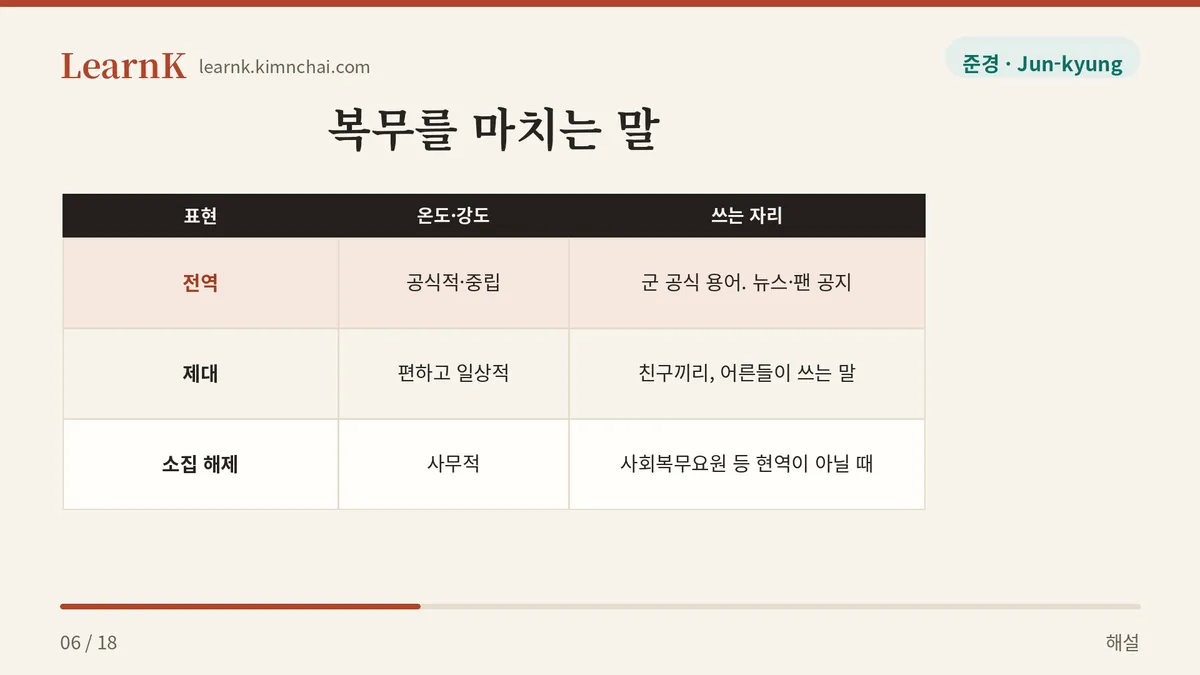 전역 · 제대 · 소집 해제