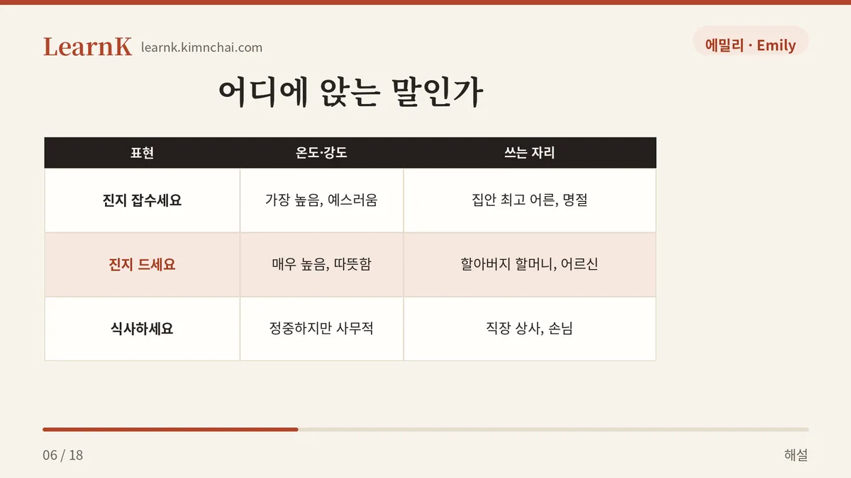 높임의 눈금