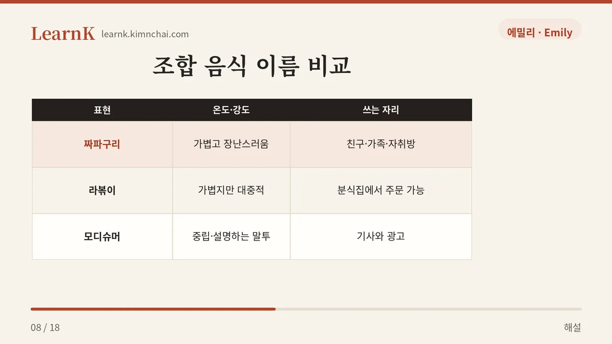 비슷한 조합 음식