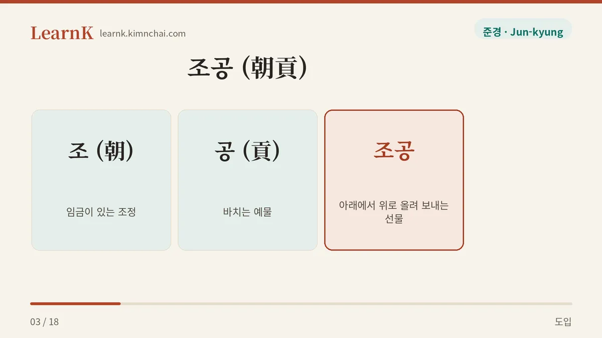 조공 朝貢