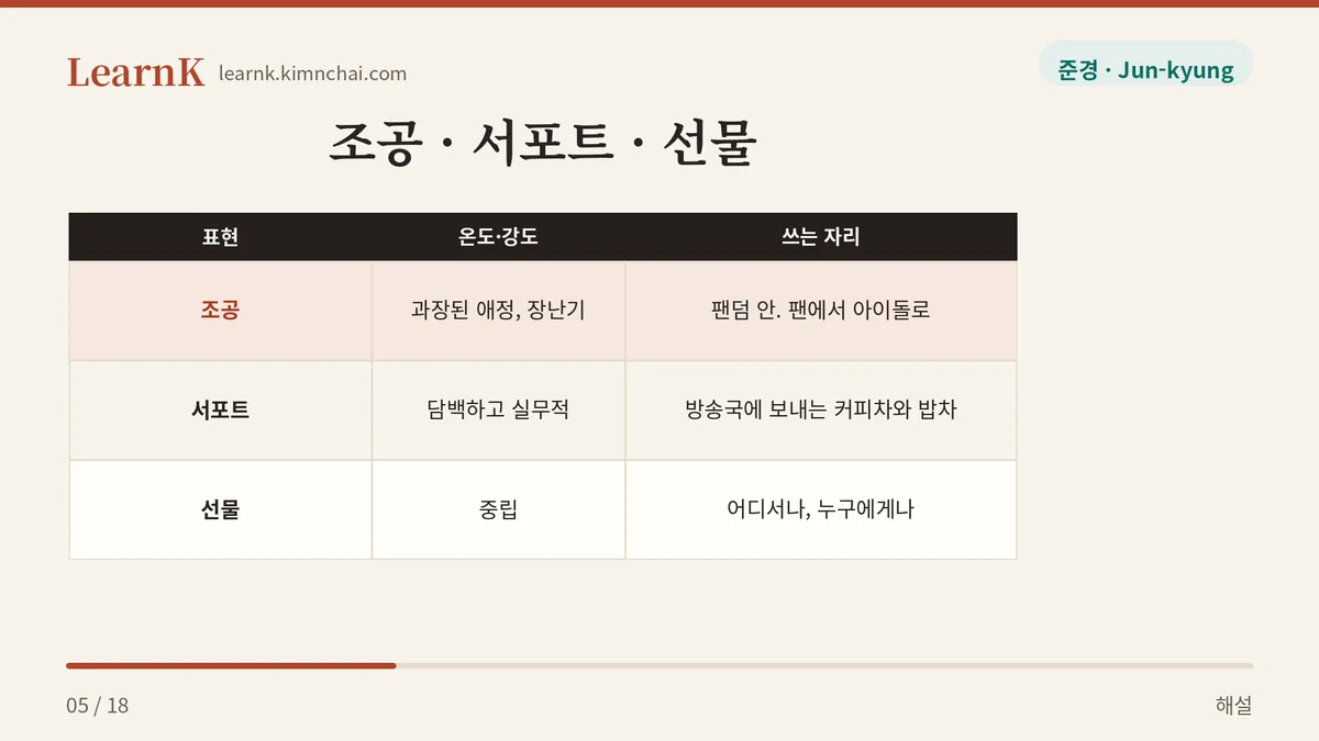 조공했어