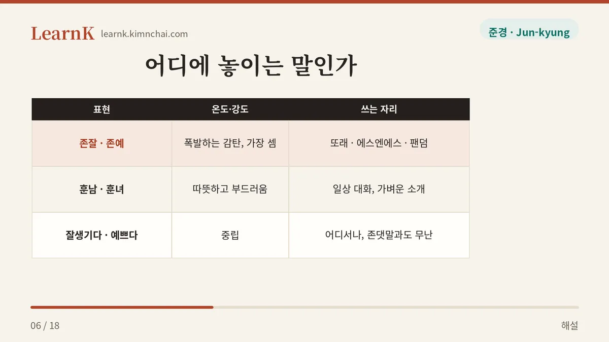 온도와 자리 비교