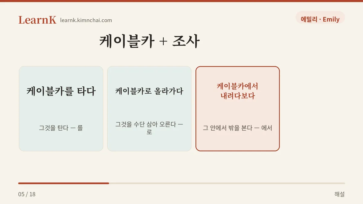조사가 갈린다