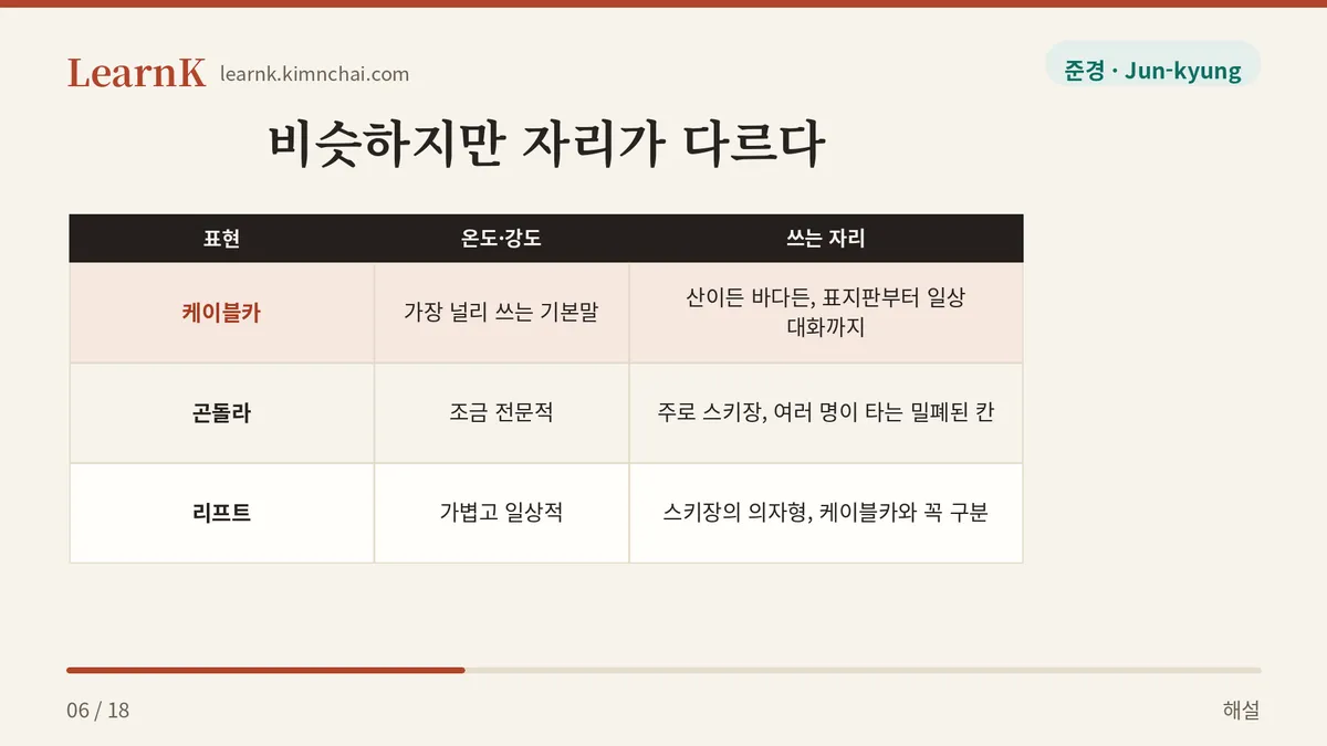 케이블카·곤돌라·리프트