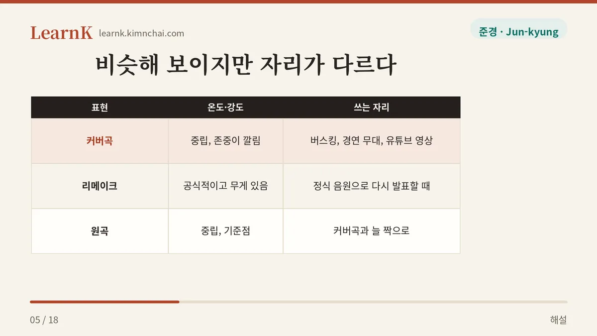 커버곡·리메이크·원곡