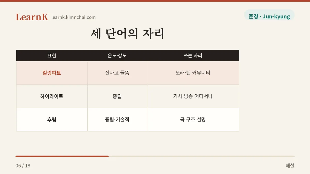 위치냐 평가냐