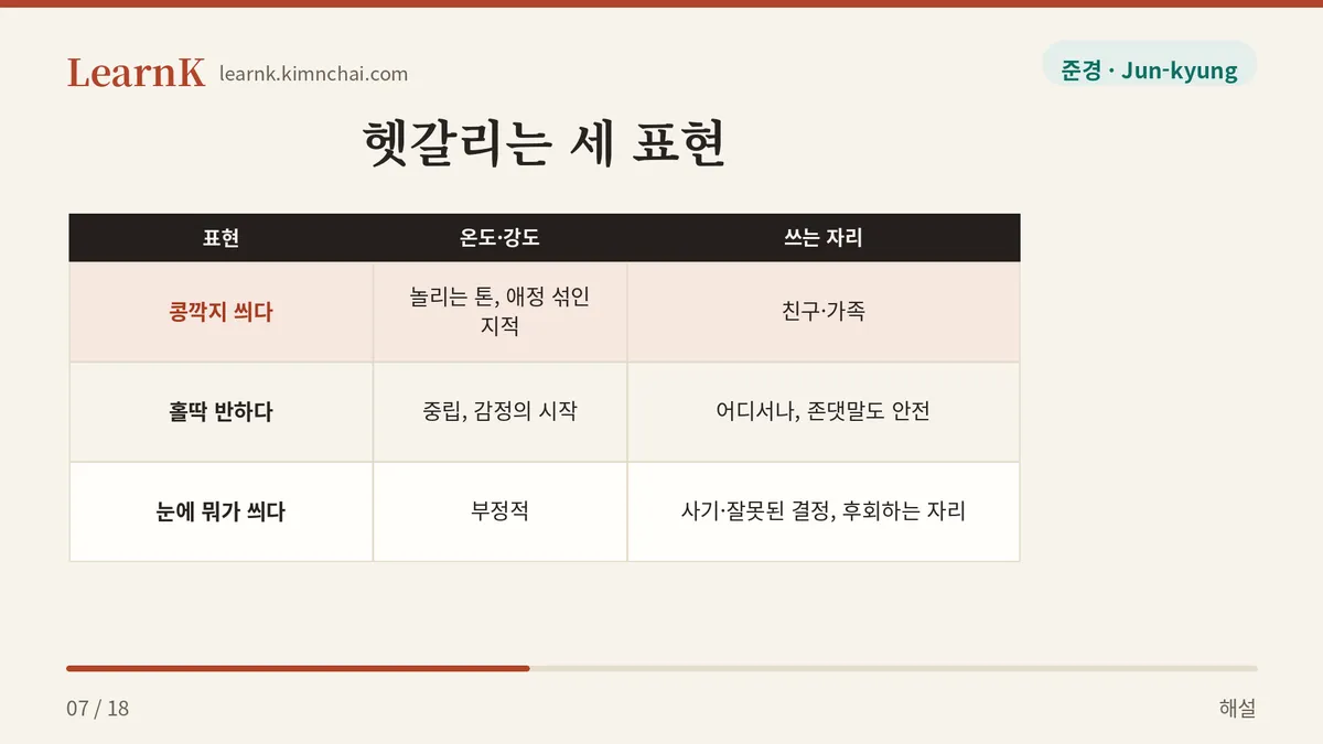 시선의 방향이 다르다
