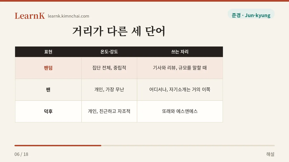 팬덤 · 팬 · 덕후