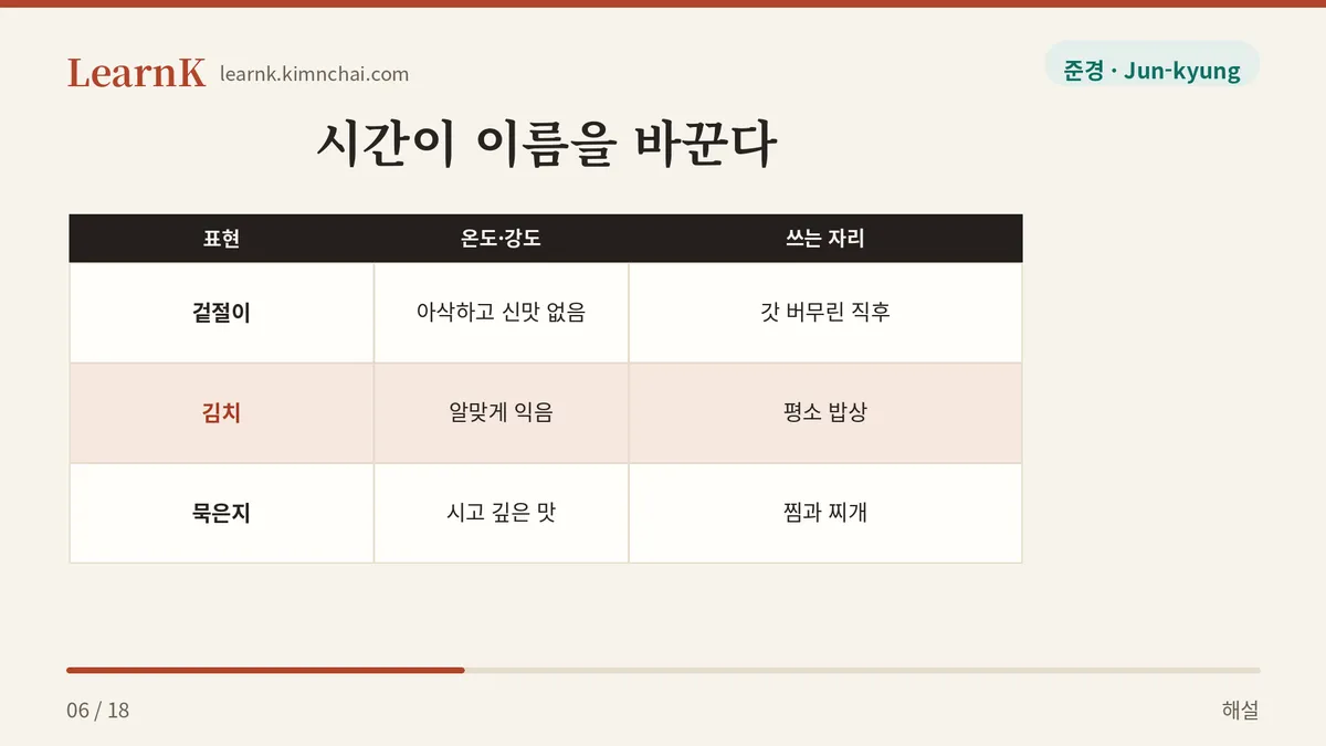 겉절이 · 김치 · 묵은지