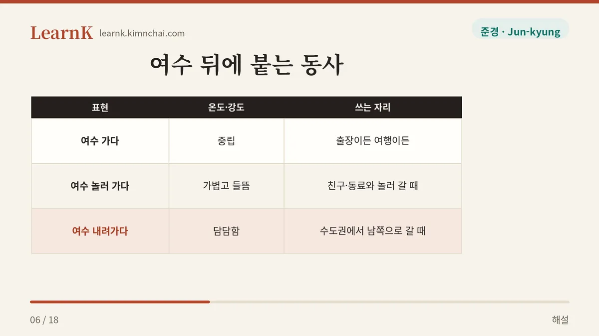 여수 + 동사