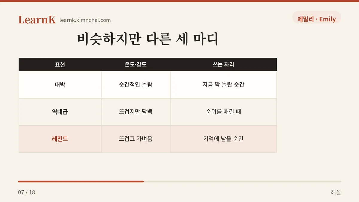 대박, 역대급, 레전드