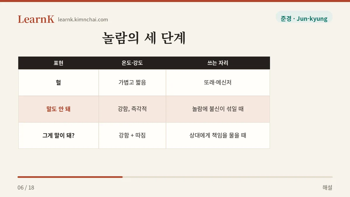 헐과 말도 안 돼의 거리
