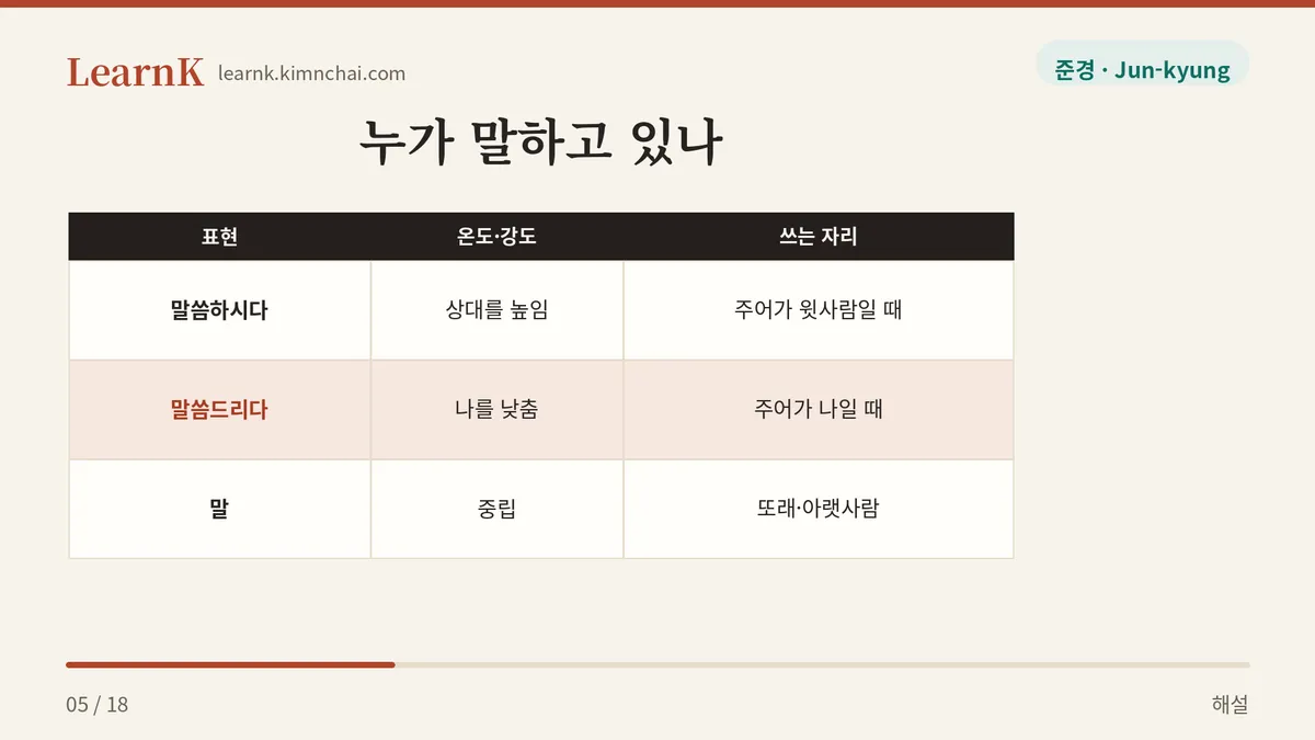 누가 말하고 있나
