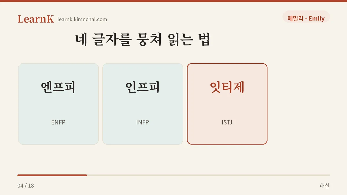 엔프피, 인프피, 잇티제