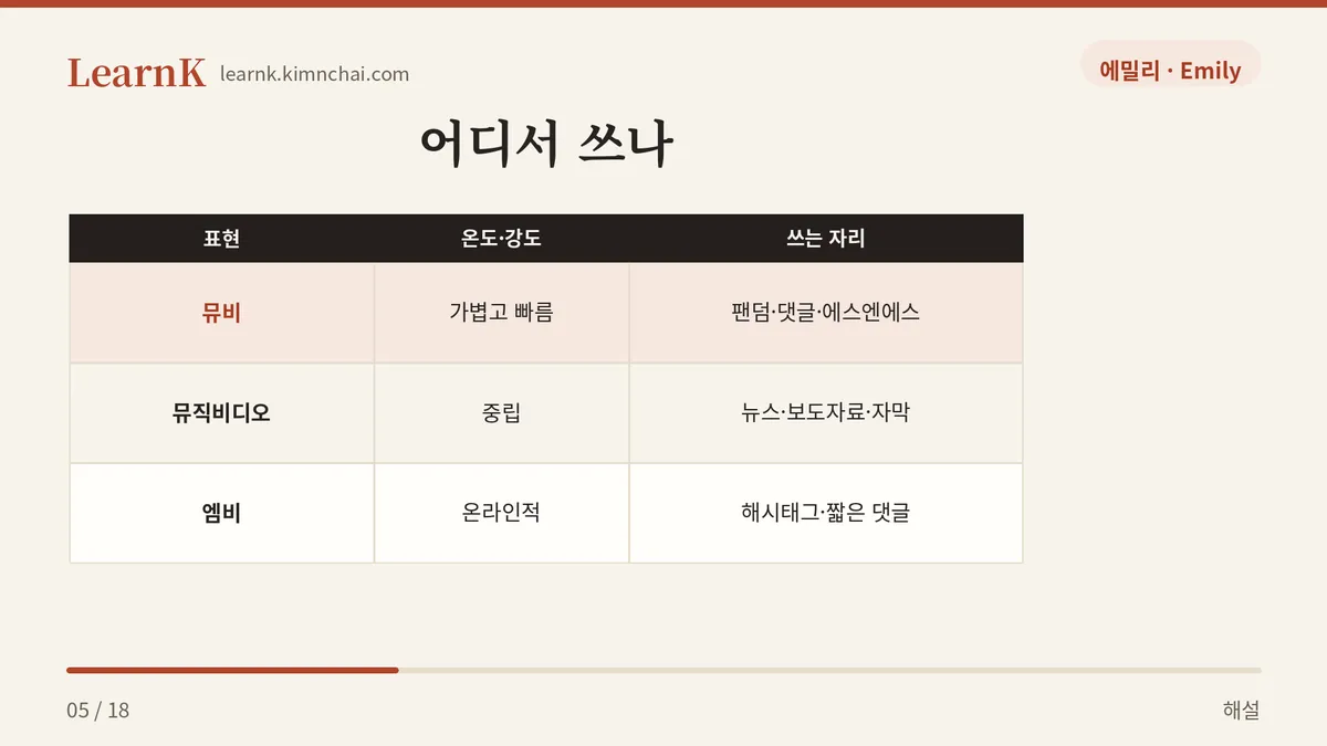 자리가 다르다