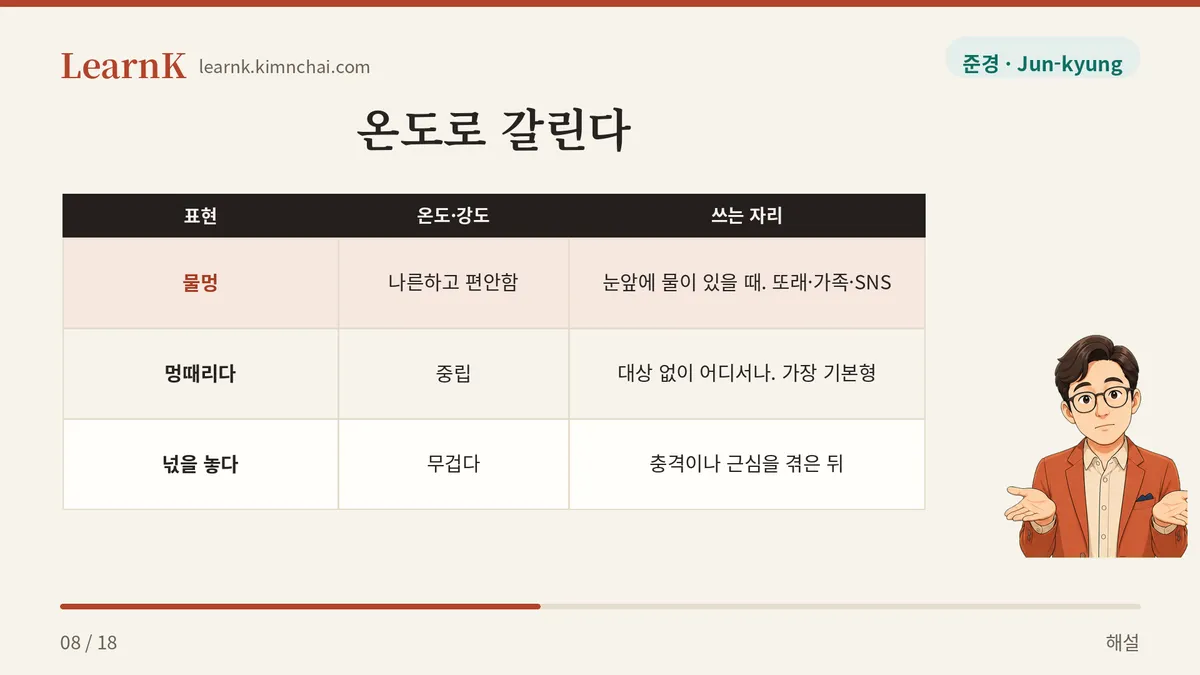 물멍·멍때리다·넋을 놓다