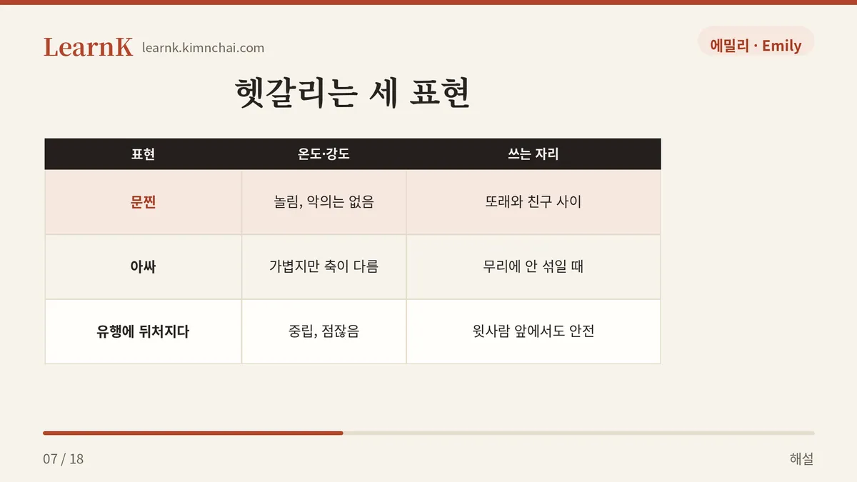 문찐 아싸 뒤처지다
