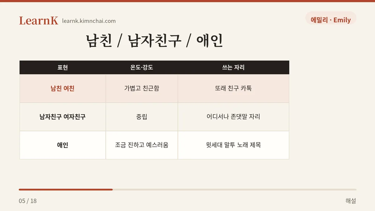 같은 사람, 다른 온도