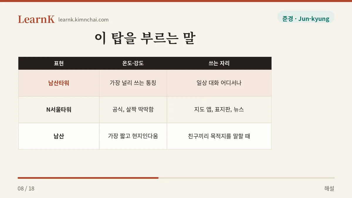 이름이 여러 개