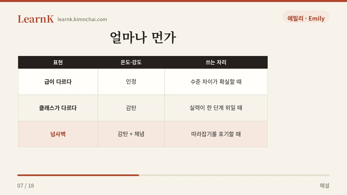 급이 다르다 vs 넘사벽