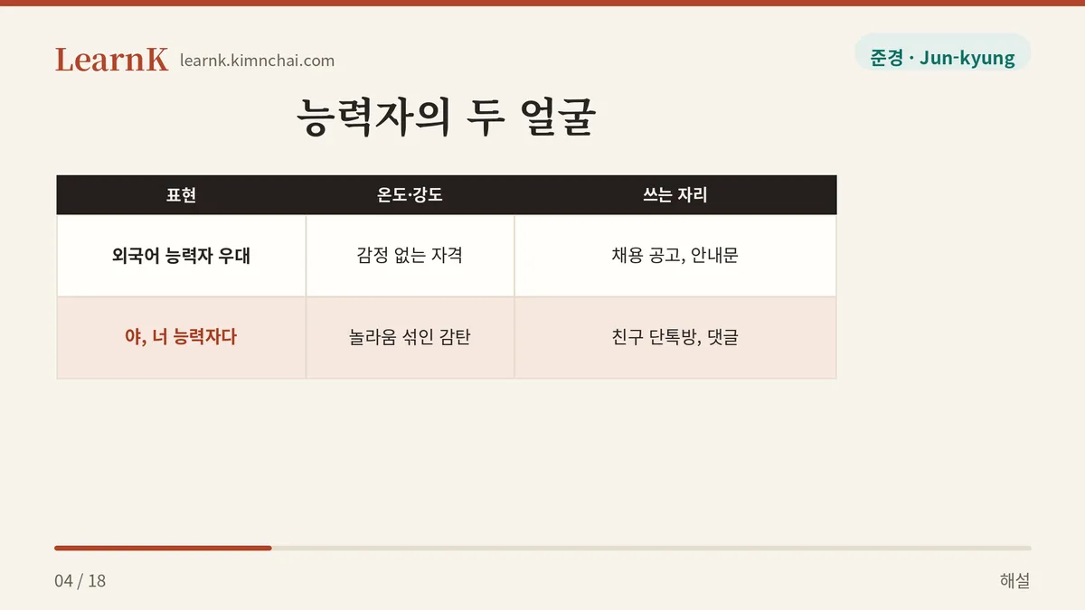 자격이냐 감탄이냐