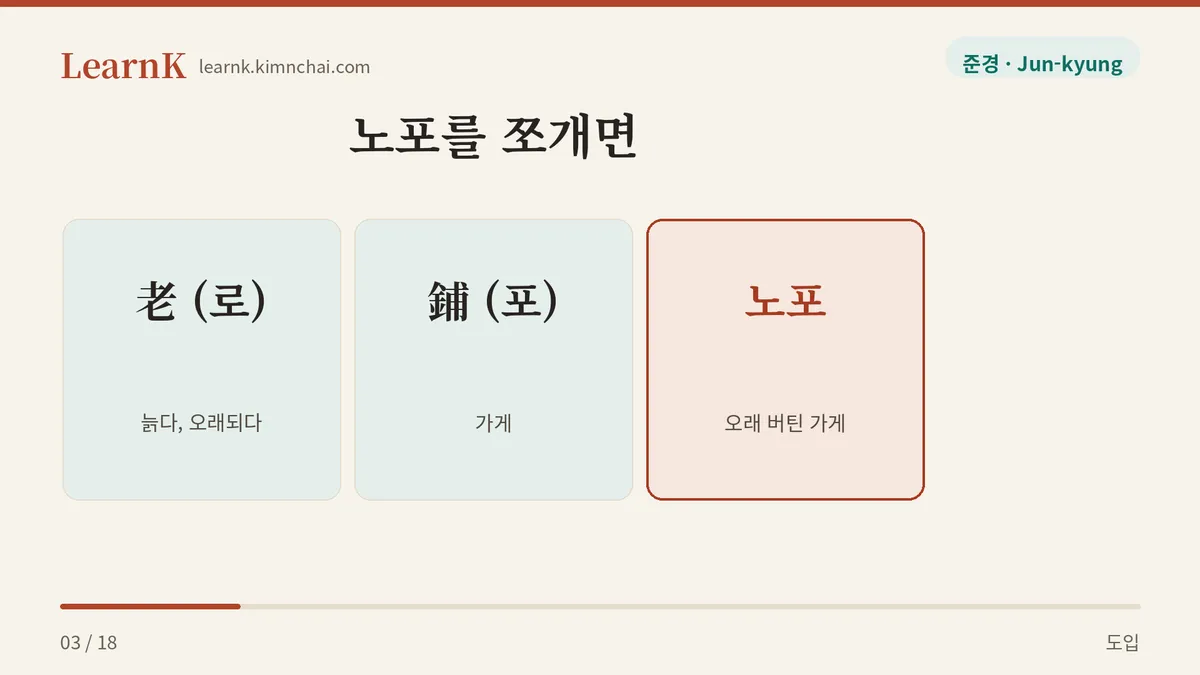 노포 = 老 + 鋪
