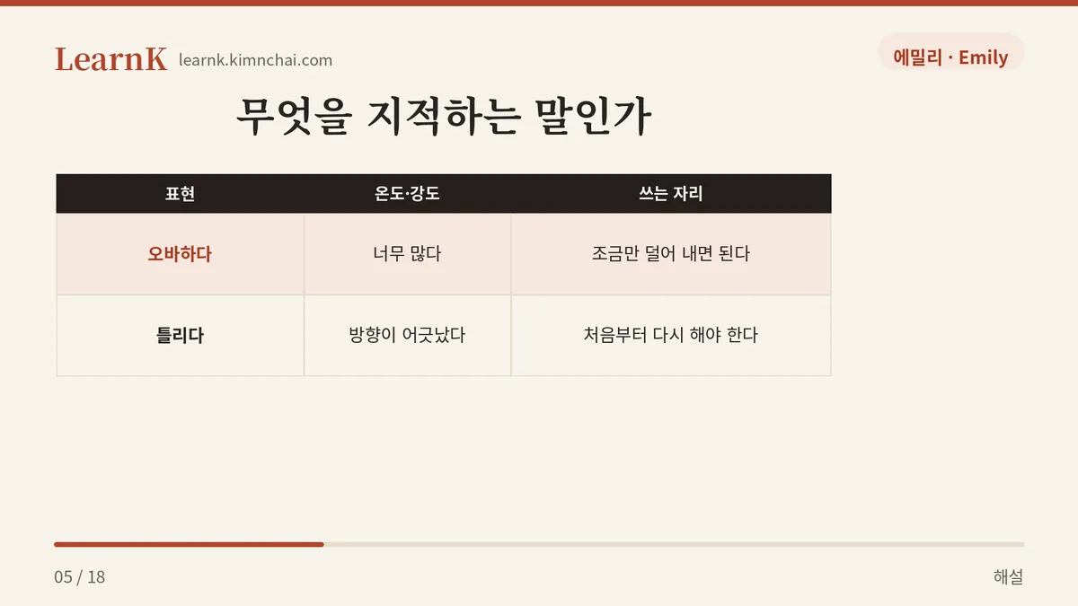방향이 아니라 양