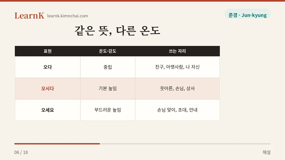 오다 · 오시다 · 오세요