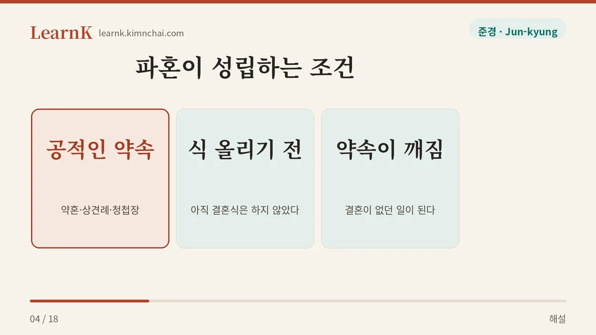 파혼의 세 가지 조건