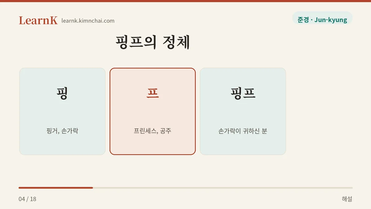 핑거 프린세스
