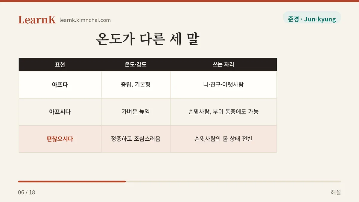 아프다 · 아프시다 · 편찮으시다