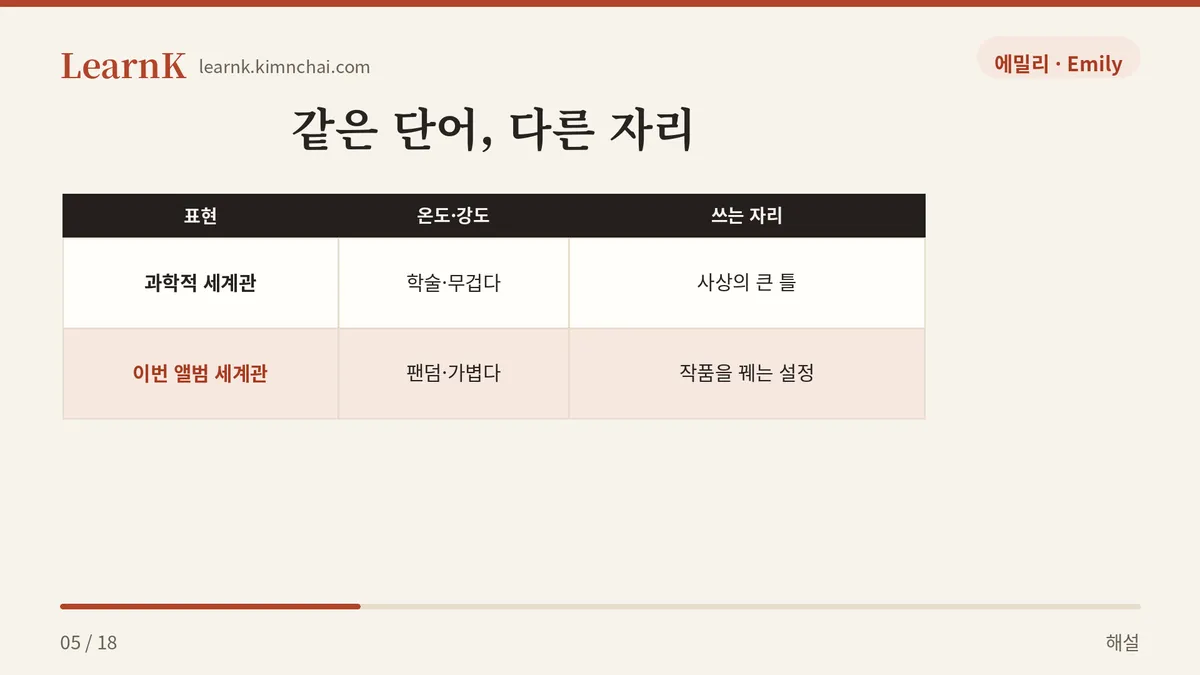 두 자리의 세계관