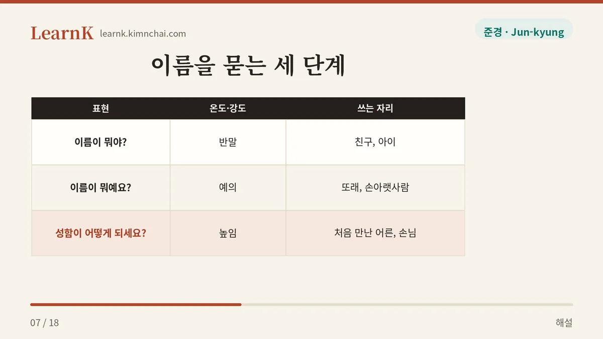 누구에게 쓰나